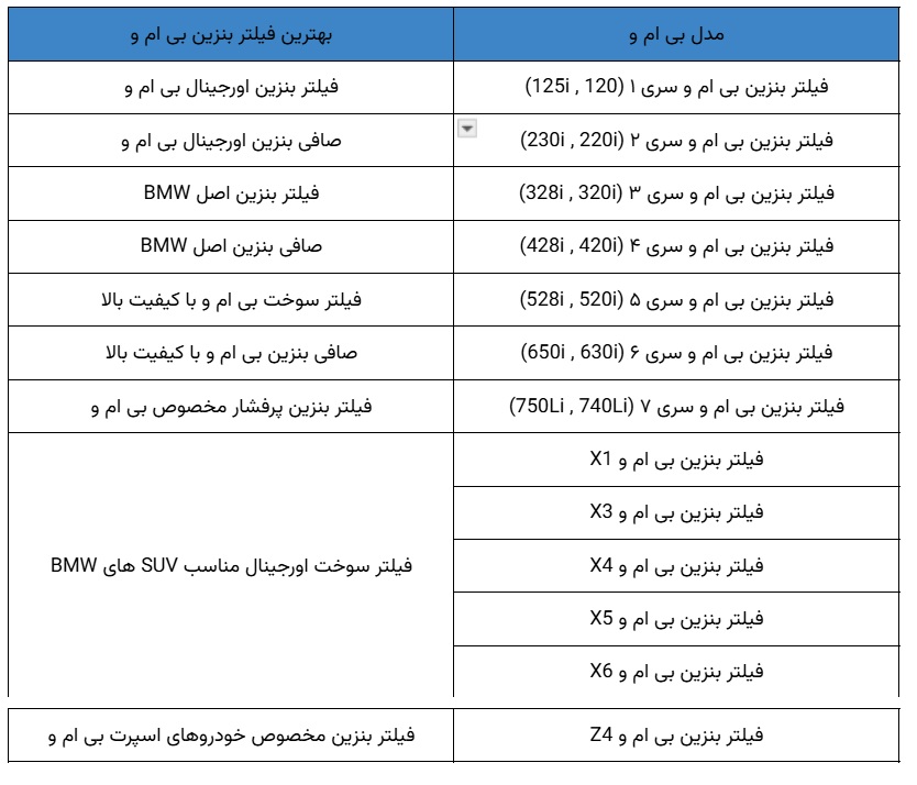 فیلتر بنزین bmw